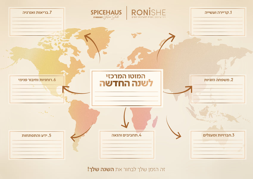 ערכת חזון 2026 בשיתוף רוני שינקמן
